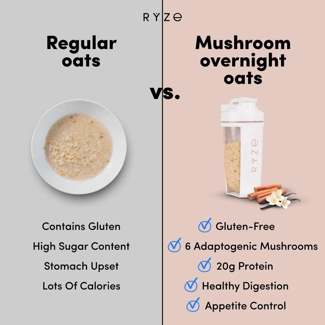 Mushroom Overnight Oats Pack (14 Servings) Fresh M031-087