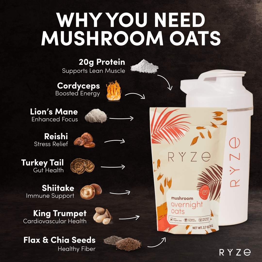 Mushroom Overnight Oats Pack (28 Servings) Pure M031-086