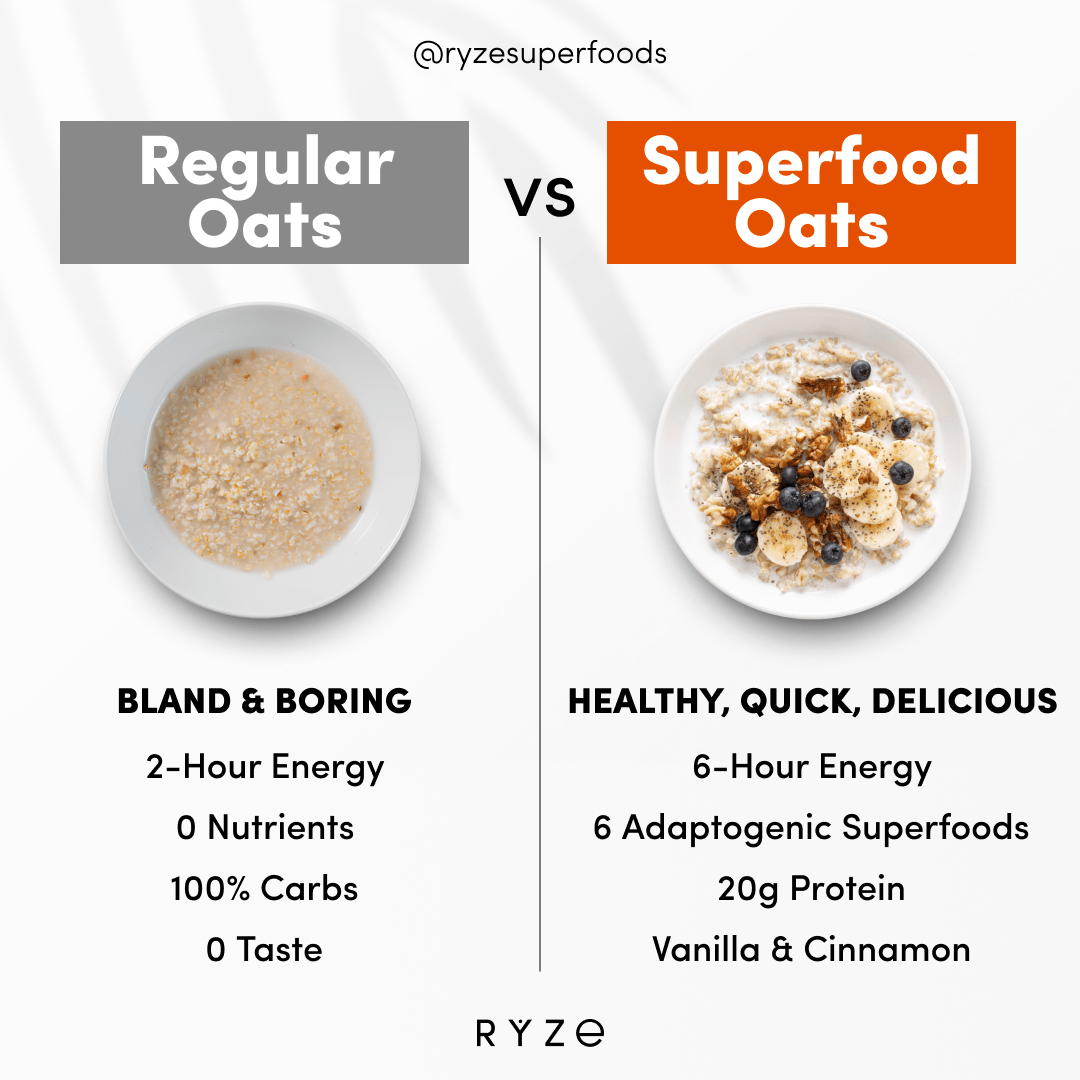 Mushroom Overnight Oats Pack (28 Servings) Pure M031-086